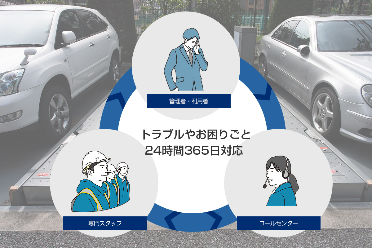 24時間サポート