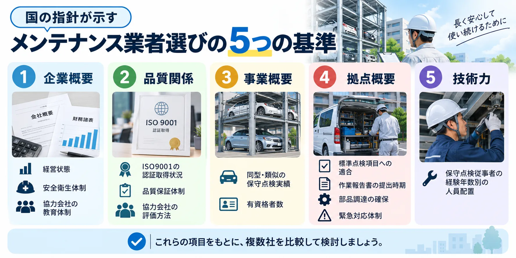 国の指針が示すメンテナンス業者選びの5つの基準