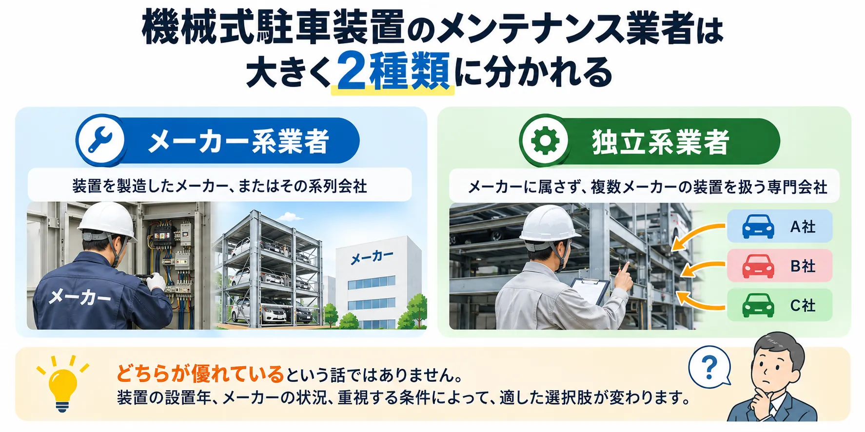 機械式駐車装置のメンテナンス業者は大きく2種類に分かれる