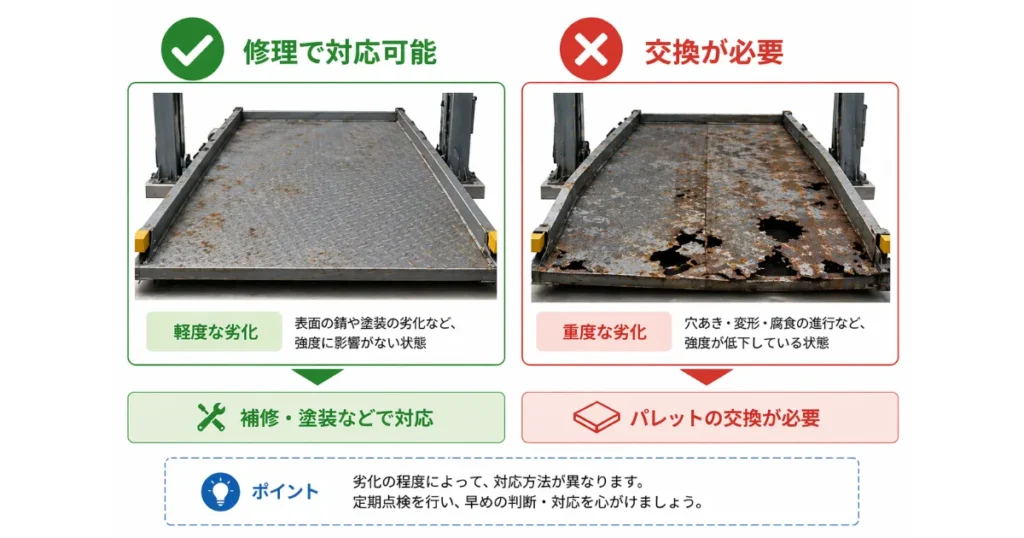 機械式駐車装置のパレット補修と交換の判断基準